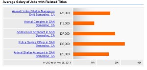 SanBernardino_SalaryInfo2_Indeed.com